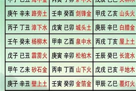 庚甲年|六十甲子表对应年份 六十甲子表年份与公历对照表